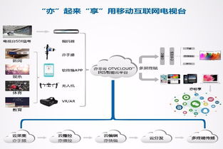 创新云端科技 亦非云邀您相约BIRTV2017 网络技术研发