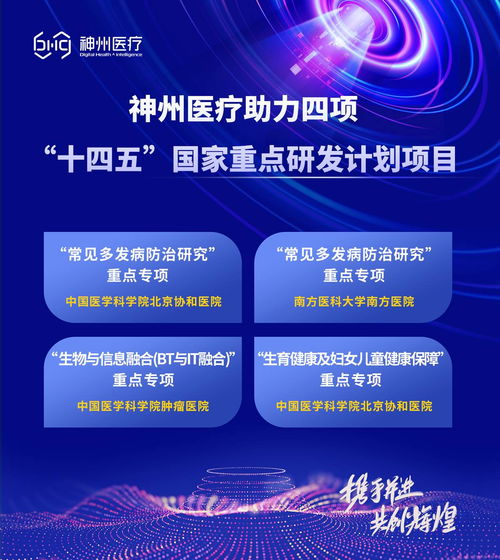 神州医疗技术赋能，四项“十四五”国家重点研发计划网络技术项目加速突破