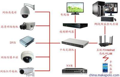 探索安尼宽动态全功能网络高清摄像机 技术与应用解析