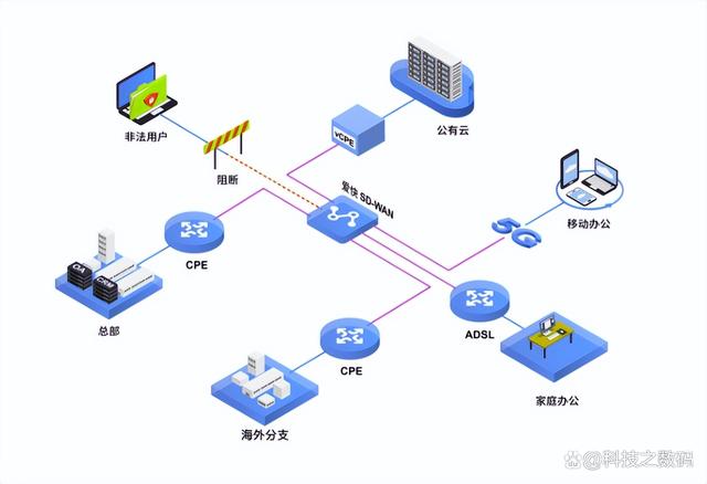 网络技术助力中小企业协同办公转型